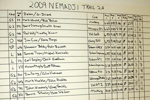 Results to Nemadji 2A.