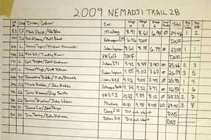 Results to Nemadji 2B.