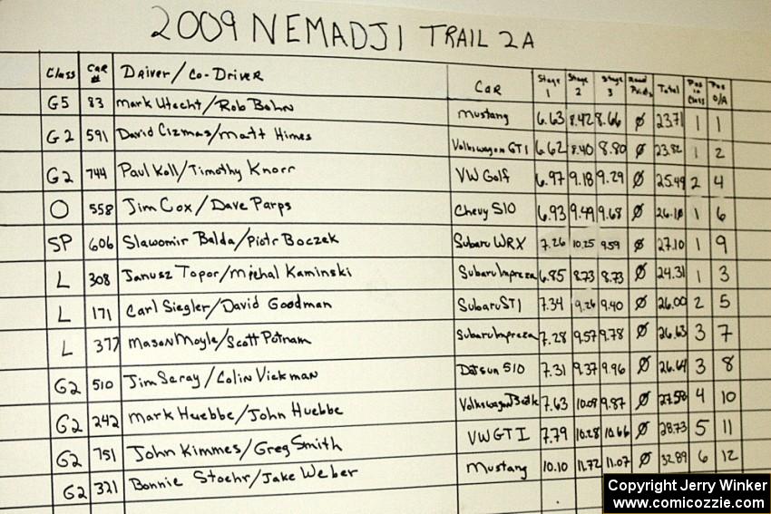 Results to Nemadji 2A.