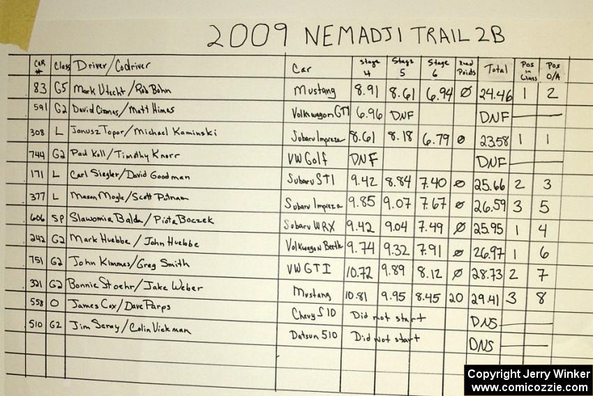 Results to Nemadji 2B.