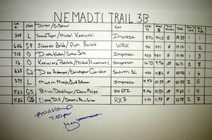 Final Results to Nemadji 3B.