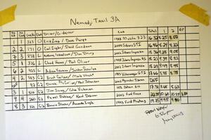 Results to Nemadji 3A.