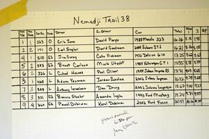 Results to Nemadji 3B.