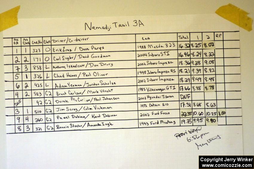 Results to Nemadji 3A.