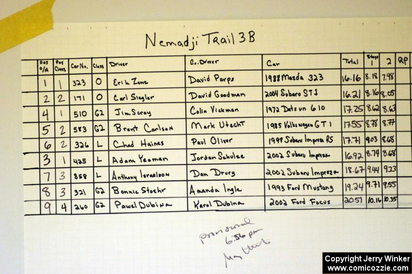 Results to Nemadji 3B.