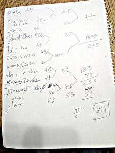 The combined years of rally between the twelve people staying at the rental house.