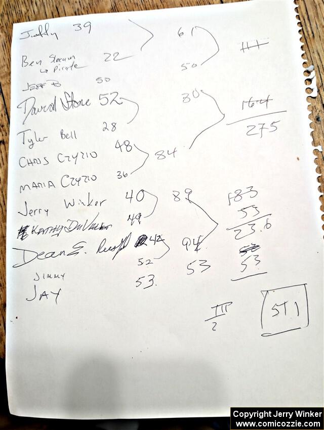 The combined years of rally between the twelve people staying at the rental house.